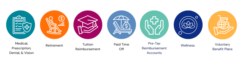 Graphic detailing Blood Bank of Delmarva benefit offerings including medical, retirement, paid time. tuition reimbursement, wellness and vision plan.